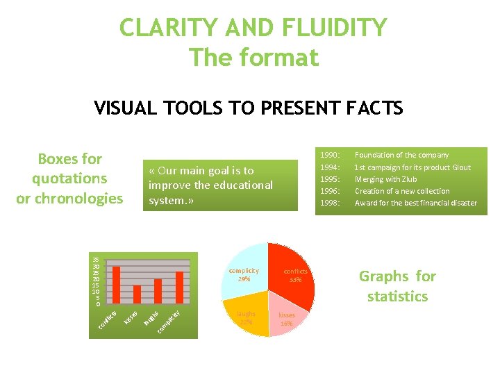 CLARITY AND FLUIDITY The format VISUAL TOOLS TO PRESENT FACTS Boxes for quotations or