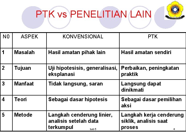 PTK vs PENELITIAN LAIN N 0 ASPEK KONVENSIONAL PTK 1 Masalah Hasil amatan pihak