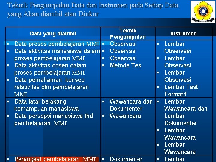 Teknik Pengumpulan Data dan Instrumen pada Setiap Data yang Akan diambil atau Diukur Data