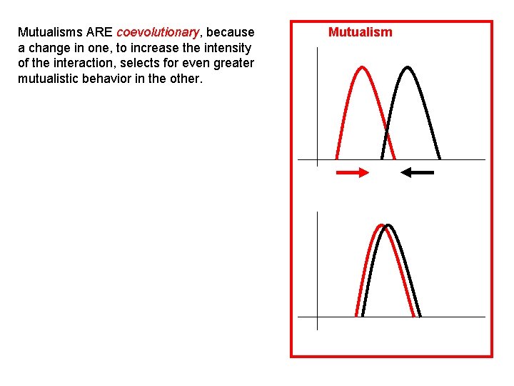 Mutualisms ARE coevolutionary, because a change in one, to increase the intensity of the