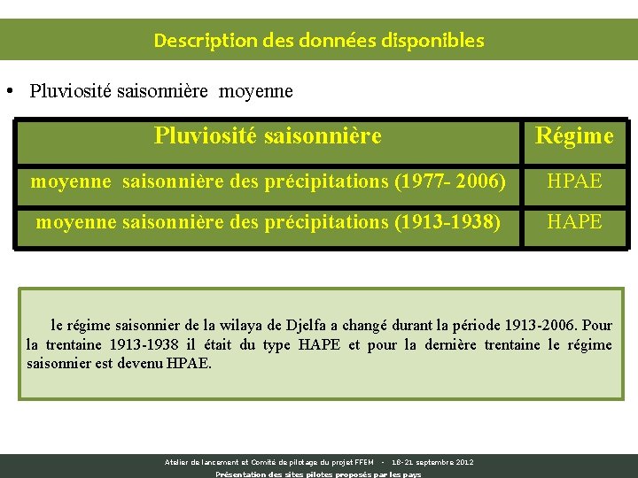 Description des données disponibles • Pluviosité saisonnière moyenne Pluviosité saisonnière Régime moyenne saisonnière des