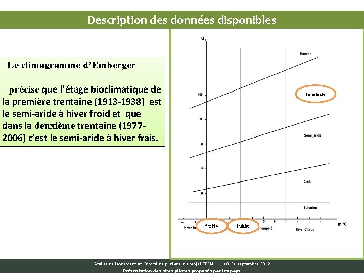 Description des données disponibles Le climagramme d’Emberger précise que l’étage bioclimatique de la première