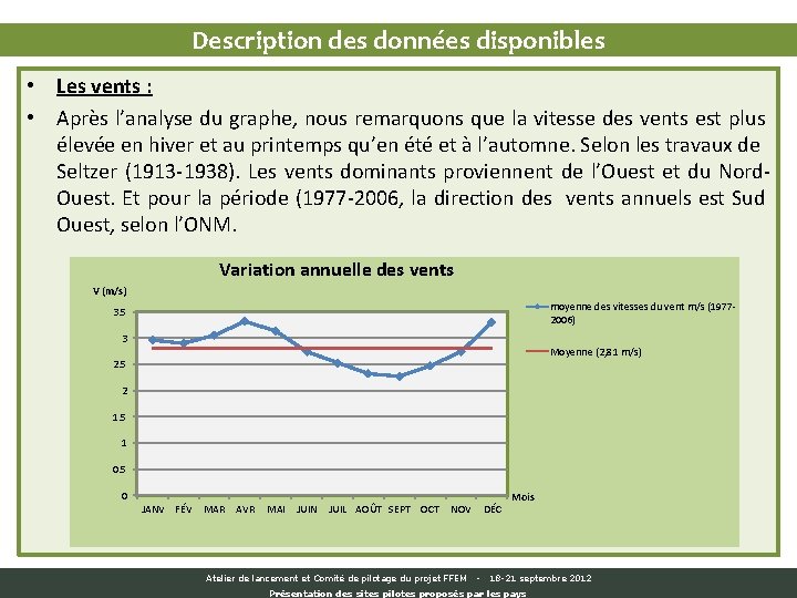 Description des données disponibles • Les vents : • Après l’analyse du graphe, nous