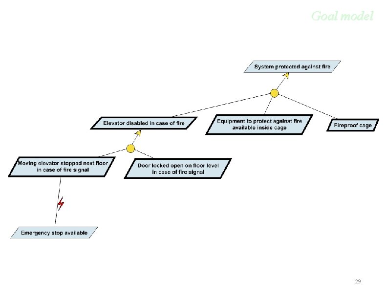 Goal model 29 