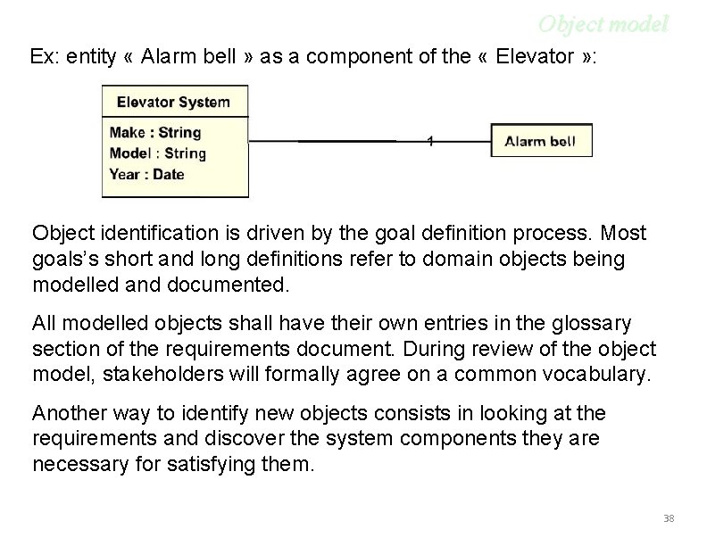Object model Ex: entity « Alarm bell » as a component of the «