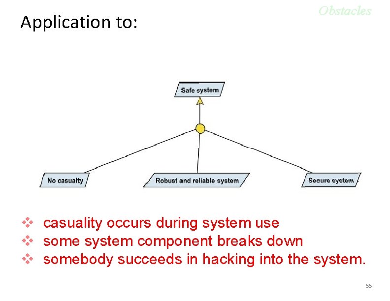 Application to: Obstacles v casuality occurs during system use v some system component breaks