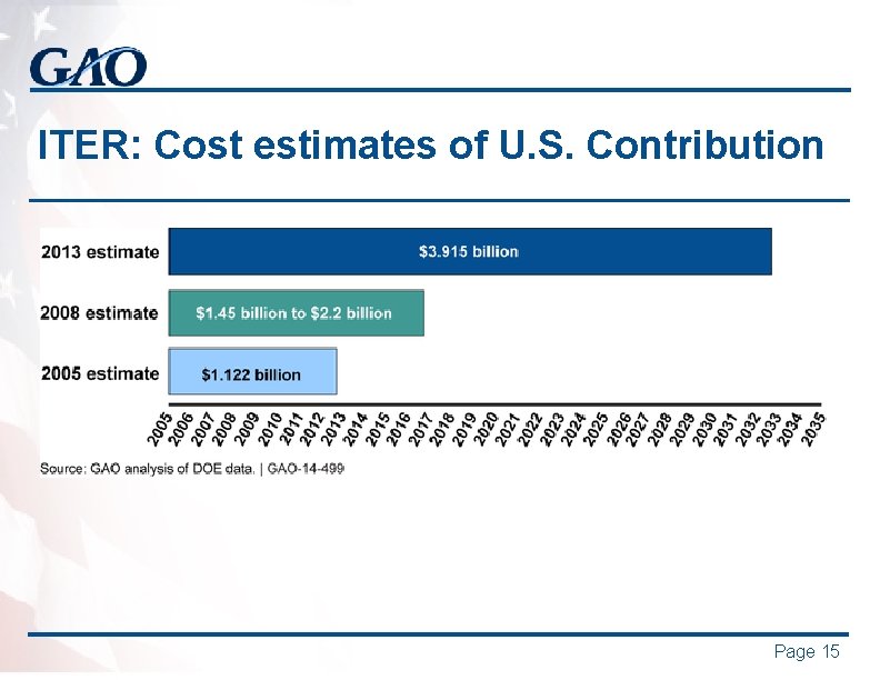 ITER: Cost estimates of U. S. Contribution Page 15 