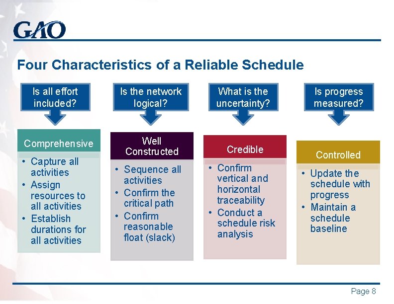 Four Characteristics of a Reliable Schedule Is all effort included? Comprehensive • Capture all
