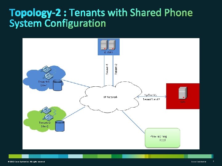 © 2013 Cisco System Inc. All rights reserved Cisco Confidential 7 