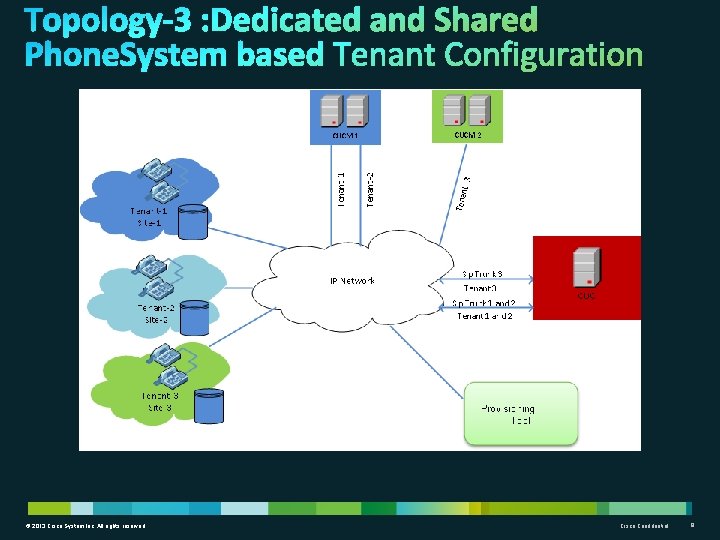 © 2013 Cisco System Inc. All rights reserved Cisco Confidential 8 