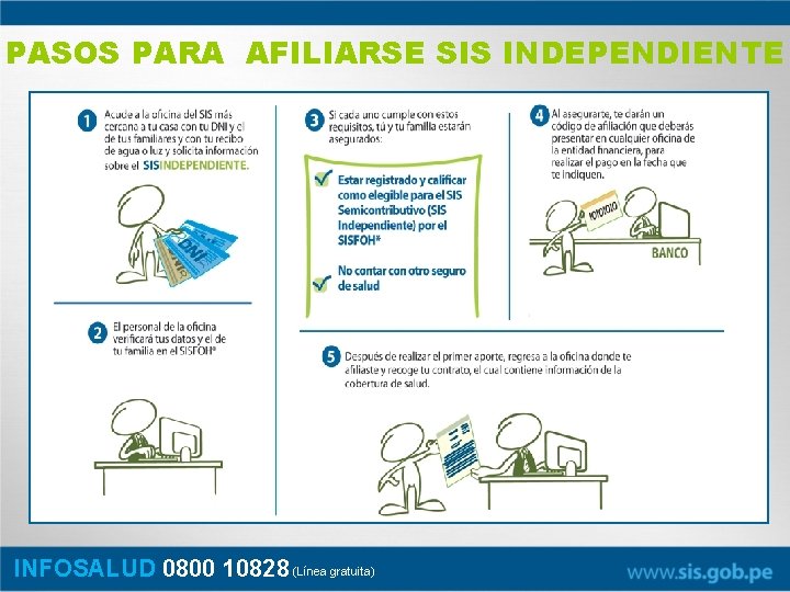 PASOS PARA AFILIARSE SIS INDEPENDIENTE INFOSALUD 0800 10828 (Línea gratuita) 