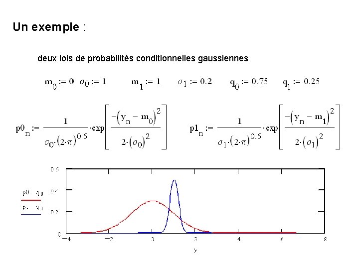 Un exemple : deux lois de probabilités conditionnelles gaussiennes 