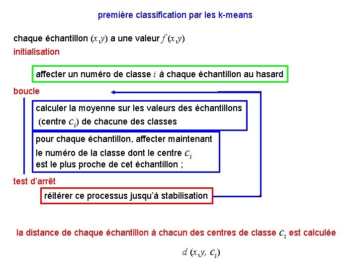 première classification par les k-means chaque échantillon (x, y) a une valeur f (x,