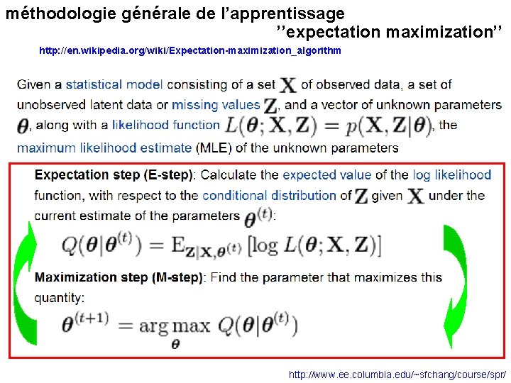 méthodologie générale de l’apprentissage ’’expectation maximization’’ http: //en. wikipedia. org/wiki/Expectation-maximization_algorithm http: //www. ee. columbia.