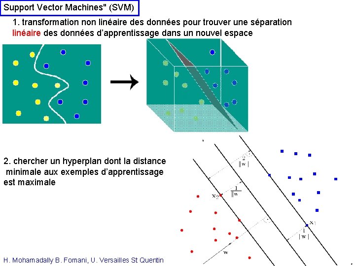 Support Vector Machines" (SVM) 1. transformation non linéaire des données pour trouver une séparation