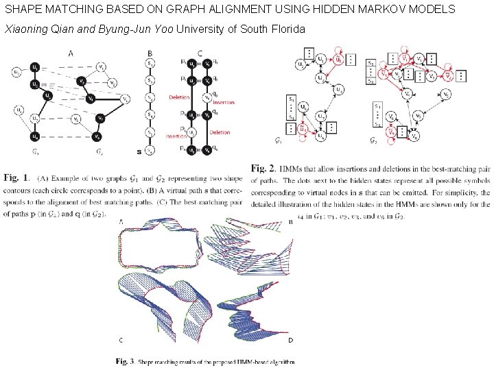 SHAPE MATCHING BASED ON GRAPH ALIGNMENT USING HIDDEN MARKOV MODELS Xiaoning Qian and Byung-Jun