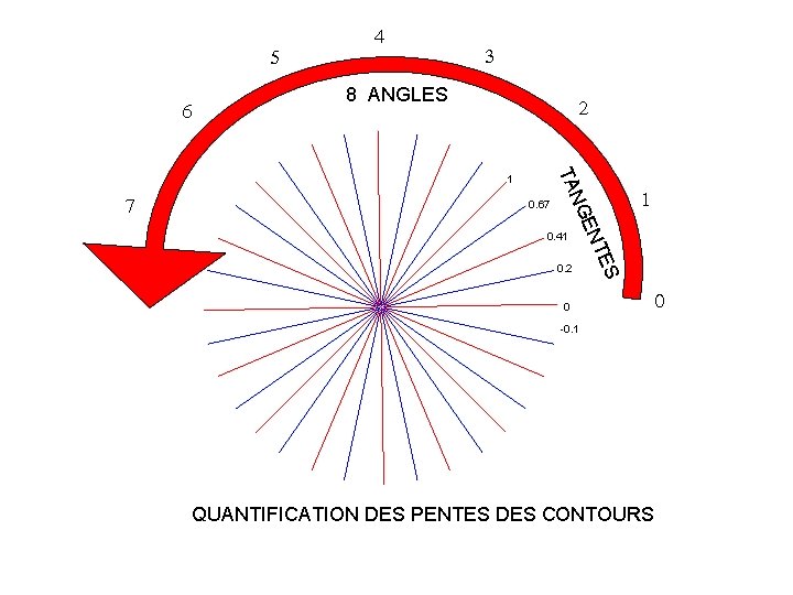 5 6 4 3 8 ANGLES 2 TA 1 0. 67 E NG 7