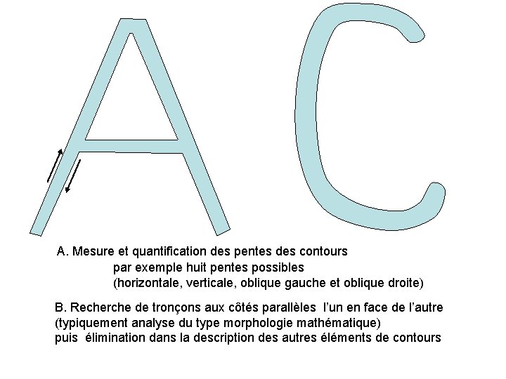 A. Mesure et quantification des pentes des contours par exemple huit pentes possibles (horizontale,