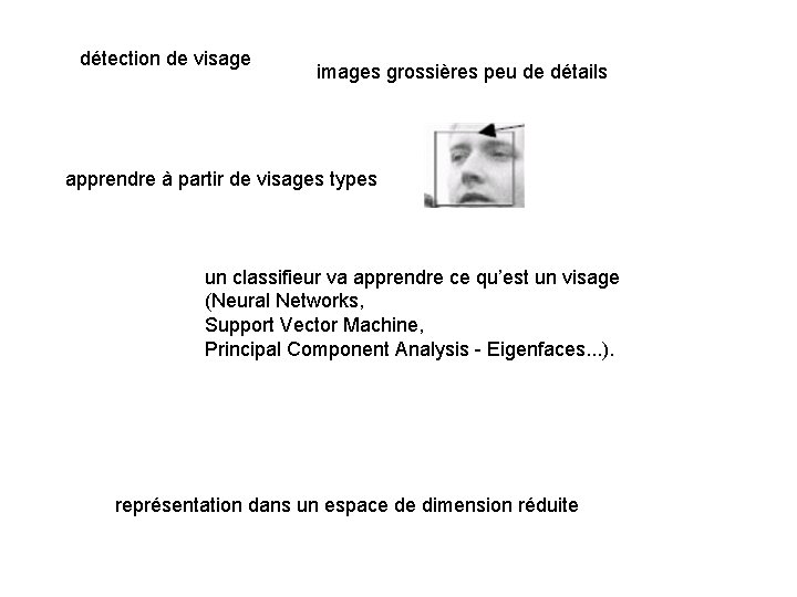 détection de visage images grossières peu de détails apprendre à partir de visages types