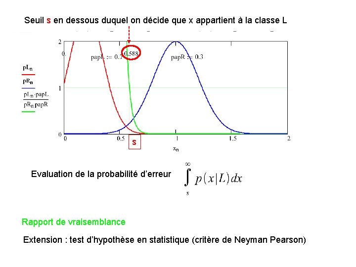 Seuil s en dessous duquel on décide que x appartient à la classe L