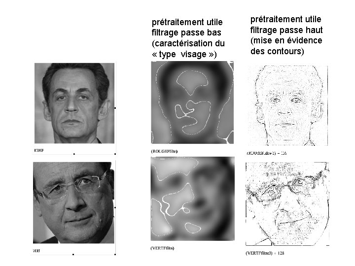 prétraitement utile filtrage passe bas (caractérisation du « type visage » ) prétraitement utile