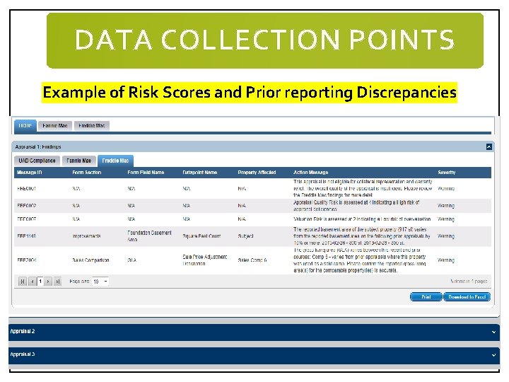 DATA COLLECTION POINTS Example of Risk Scores and Prior reporting Discrepancies 