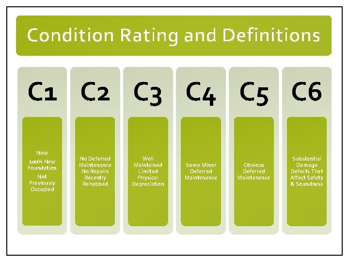 Condition Rating and Definitions C 1 C 2 C 3 C 4 C 5