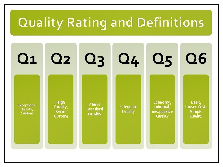 Quality Rating and Definitions Q 1 Q 2 Q 3 Q 4 Q 5