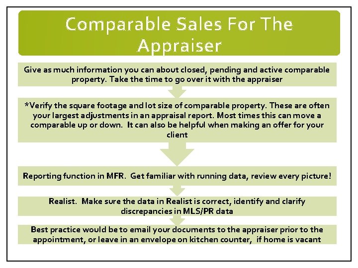 Comparable Sales For The Appraiser Give as much information you can about closed, pending