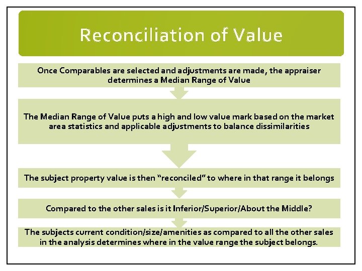 Reconciliation of Value Once Comparables are selected and adjustments are made, the appraiser determines