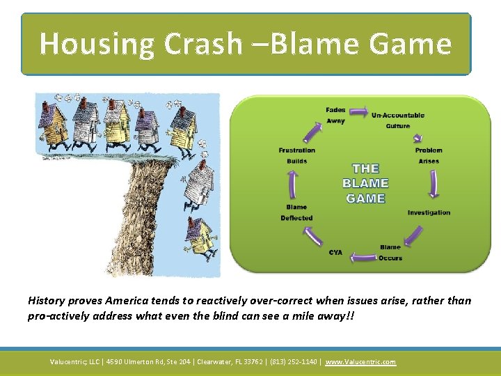 Housing Crash –Blame Game History proves America tends to reactively over-correct when issues arise,