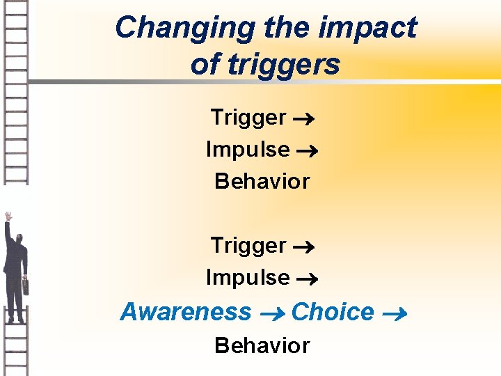 Changing the impact of triggers Trigger Impulse Behavior Trigger Impulse Awareness Choice Behavior 
