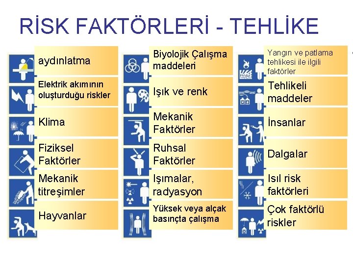 RİSK FAKTÖRLERİ - TEHLİKE aydınlatma Biyolojik Çalışma maddeleri Yangın ve patlama tehlikesi ile ilgili