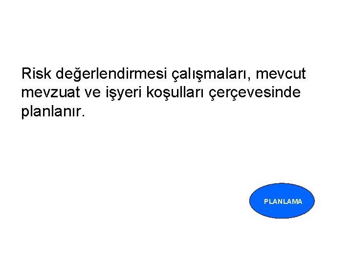 Risk değerlendirmesi çalışmaları, mevcut mevzuat ve işyeri koşulları çerçevesinde planlanır. PLANLAMA 