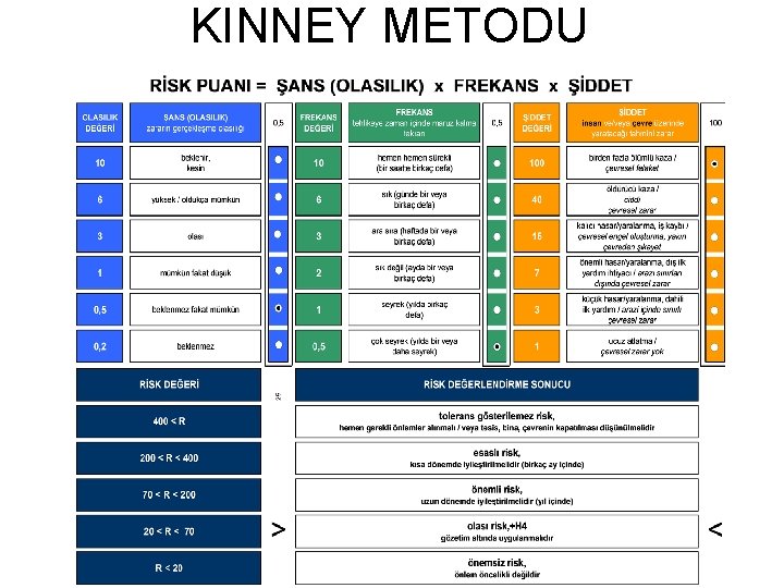 KINNEY METODU 