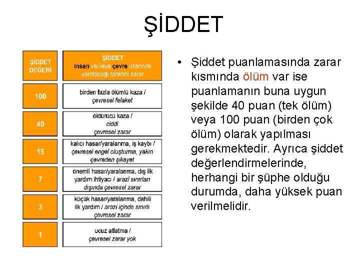 ŞİDDET • Şiddet puanlamasında zarar kısmında ölüm var ise puanlamanın buna uygun şekilde 40