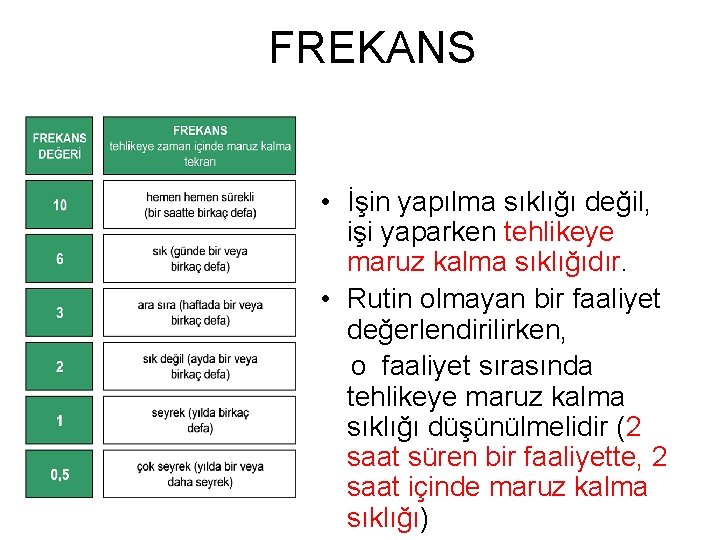 FREKANS • İşin yapılma sıklığı değil, işi yaparken tehlikeye maruz kalma sıklığıdır. • Rutin