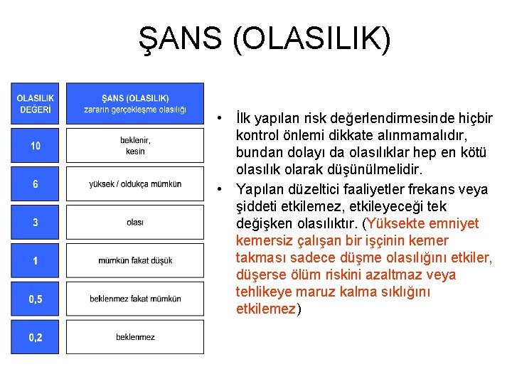 ŞANS (OLASILIK) • İlk yapılan risk değerlendirmesinde hiçbir kontrol önlemi dikkate alınmamalıdır, bundan dolayı