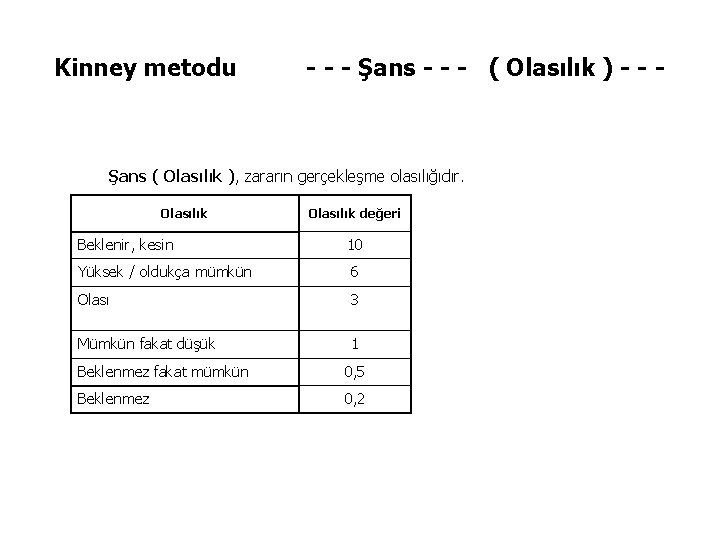 Kinney metodu - - - Şans - - - ( Olasılık ) - -