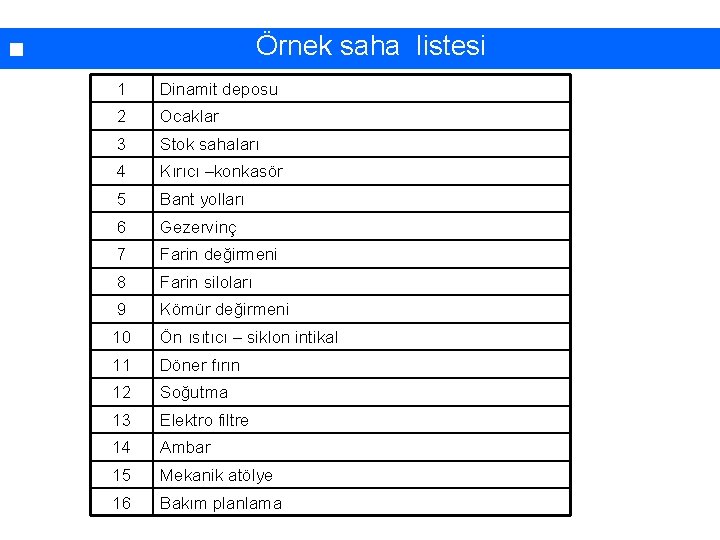 İşyerinde yapılan çalışmaların sınıflandırılması. . . Örnek saha listesi 1 Dinamit deposu 2 Ocaklar