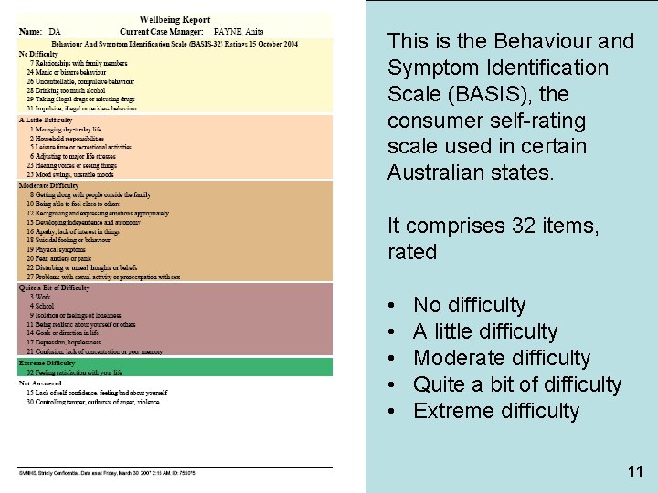 This is the Behaviour and Symptom Identification Scale (BASIS), the consumer self-rating scale used