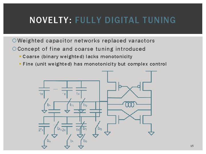 NOVELTY: FULLY DIGITAL TUNING Weighted capacitor networks replaced varactors Concept of fine and coarse