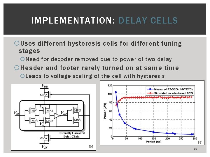 IMPLEMENTATION: DELAY CELLS Uses different hysteresis cells for different tuning stages Need for decoder
