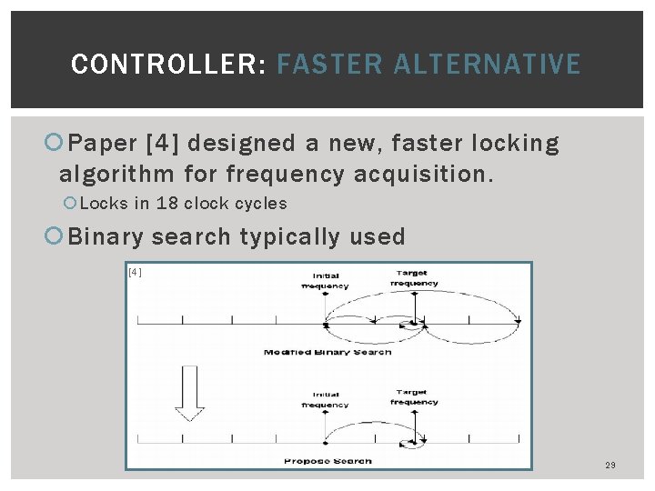 CONTROLLER: FASTER ALTERNATIVE Paper [4] designed a new, faster locking algorithm for frequency acquisition.