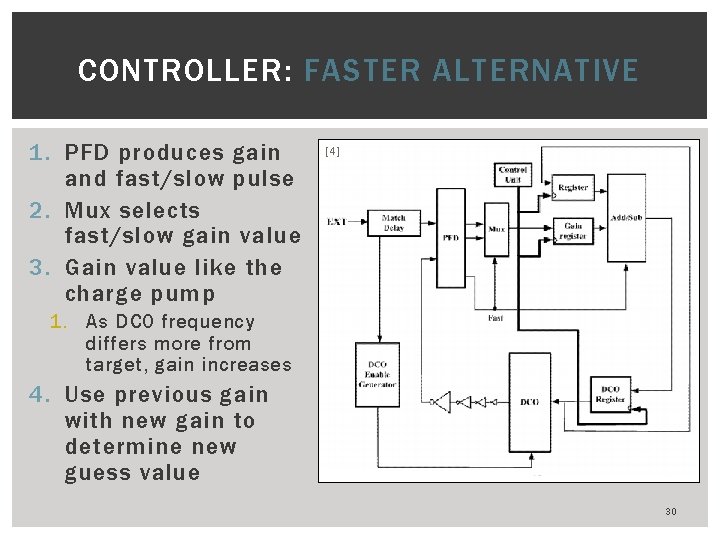 CONTROLLER: FASTER ALTERNATIVE 1. PFD produces gain and fast/slow pulse 2. Mux selects fast/slow
