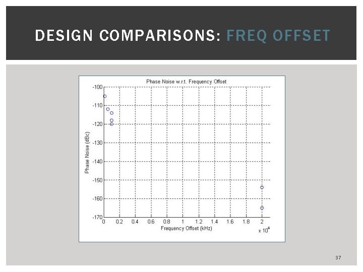 DESIGN COMPARISONS: FREQ OFFSET 37 