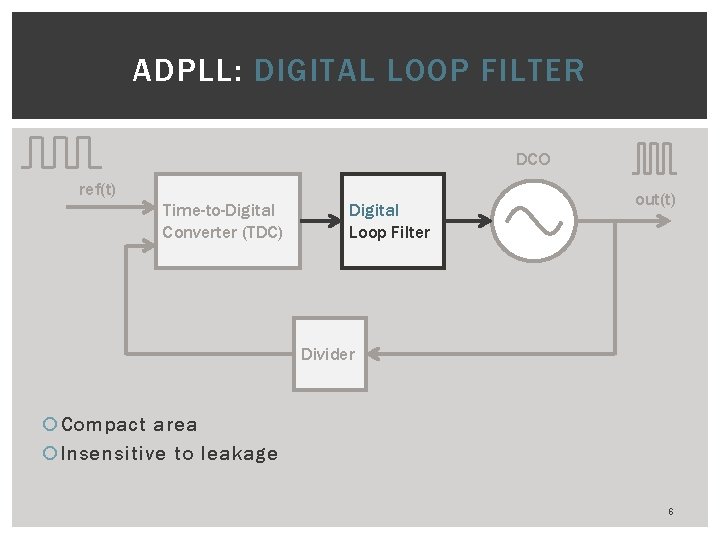 ADPLL: DIGITAL LOOP FILTER DCO ref(t) Time-to-Digital Converter (TDC) Digital Loop Filter out(t) Divider