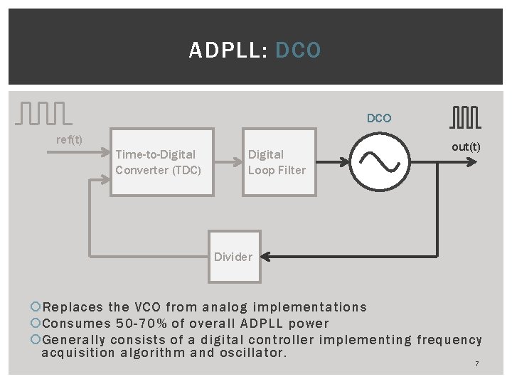 ADPLL: DCO ref(t) Time-to-Digital Converter (TDC) Digital Loop Filter out(t) Divider Replaces the VCO