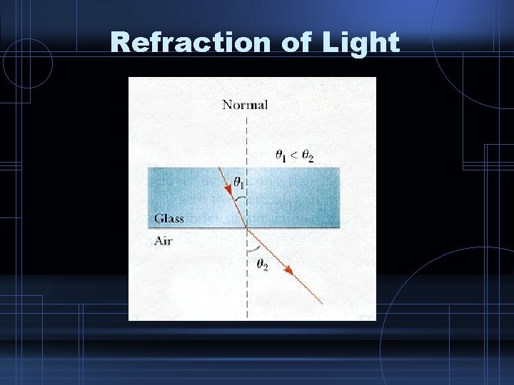 Refraction of Light 