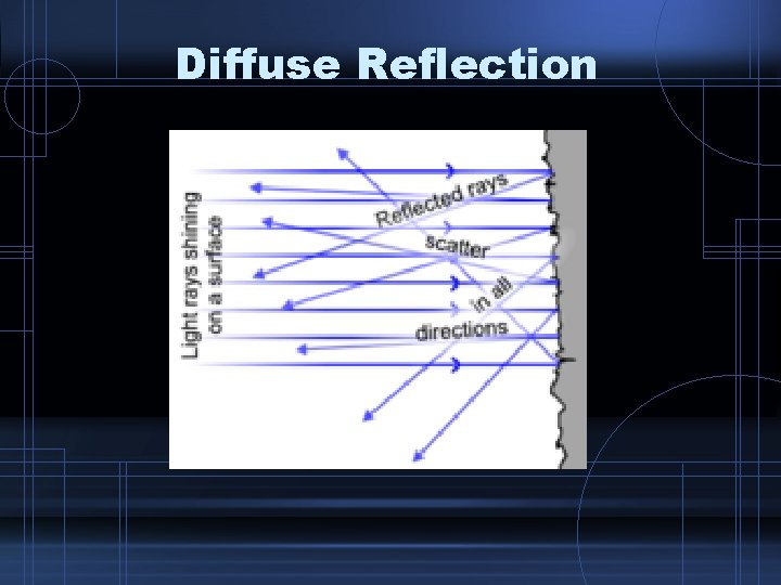 Diffuse Reflection 